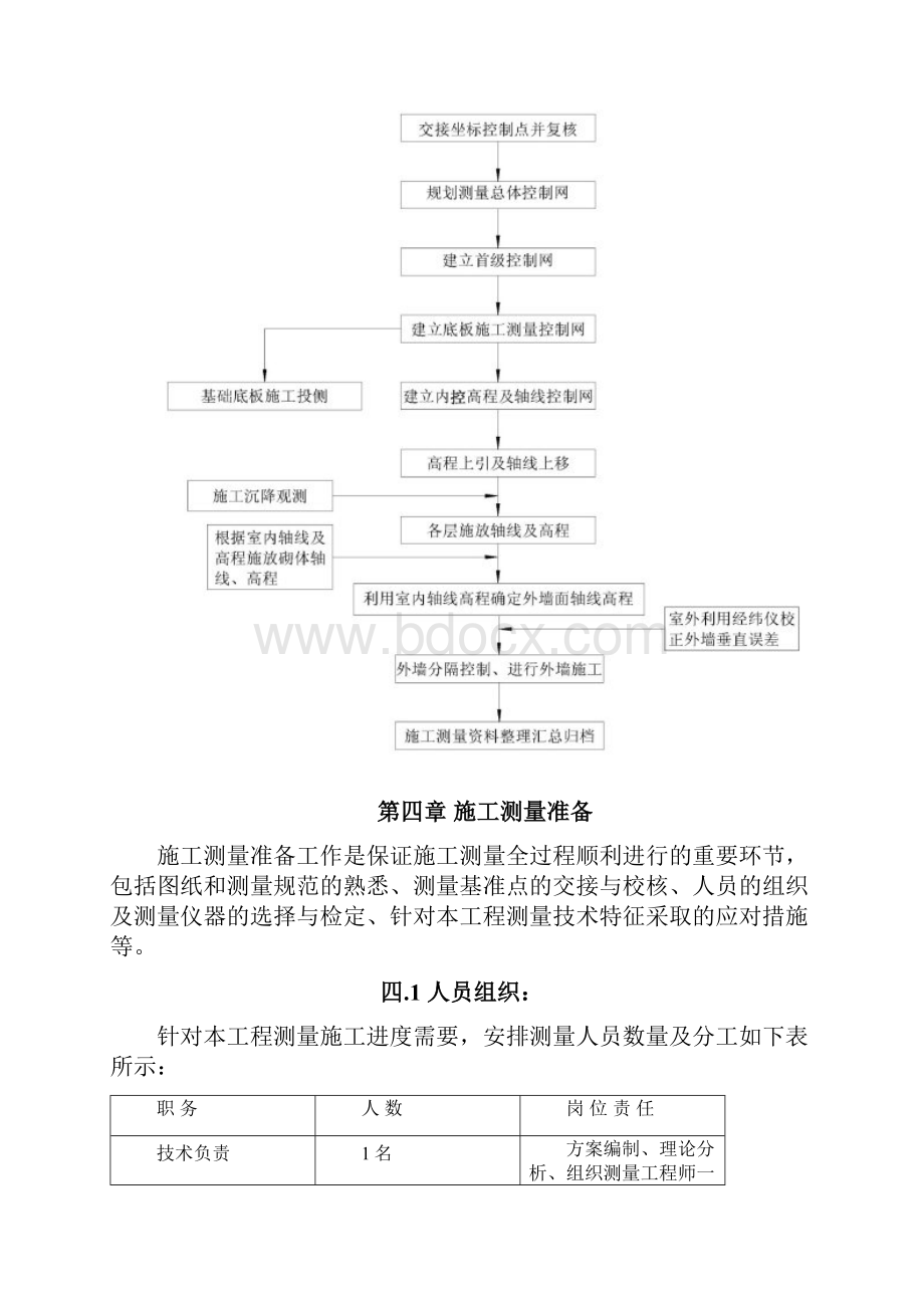 卓越商业广场测量方案DOC.docx_第3页