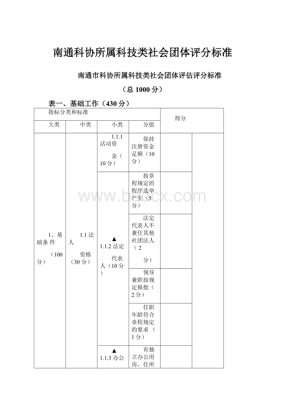 南通科协所属科技类社会团体评分标准.docx