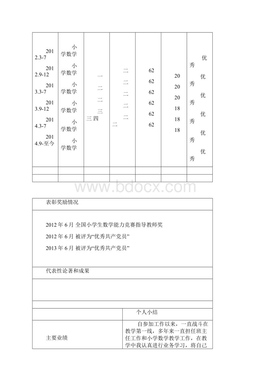 骨干教师学科带头人评审表.docx_第3页