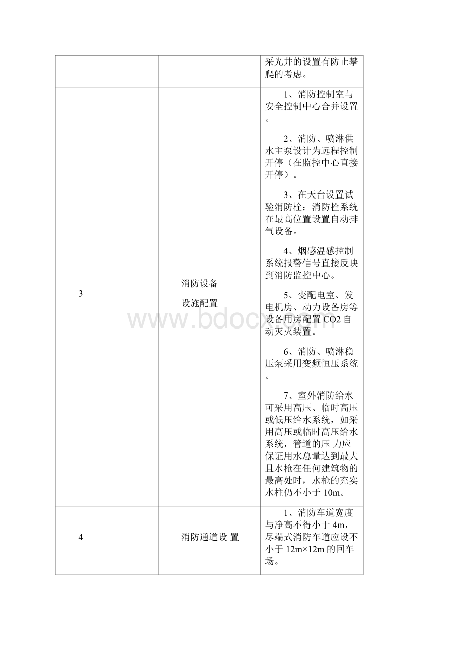 干货万达物业接管验收五大模块155条评估标准.docx_第3页