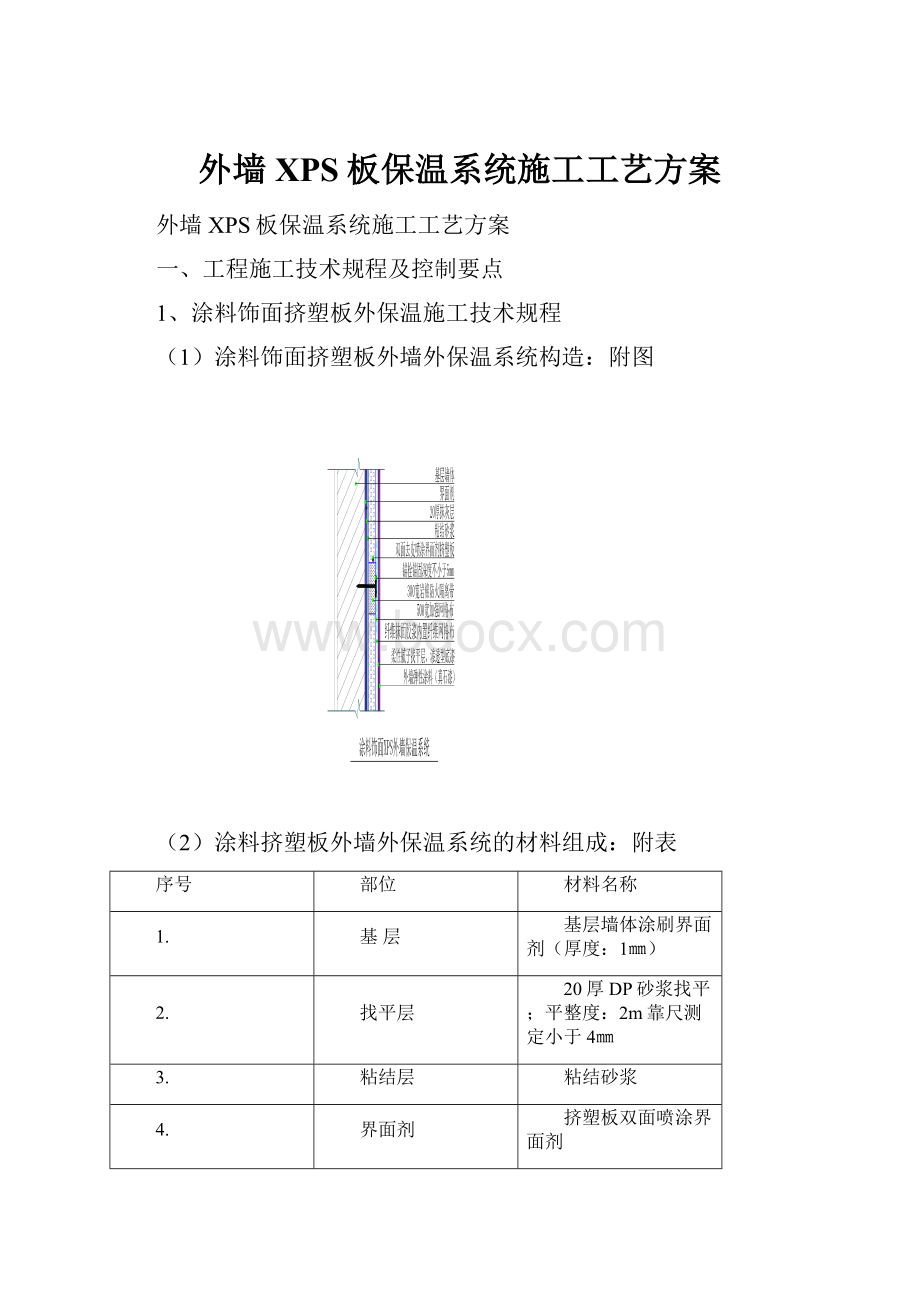 外墙XPS板保温系统施工工艺方案.docx_第1页