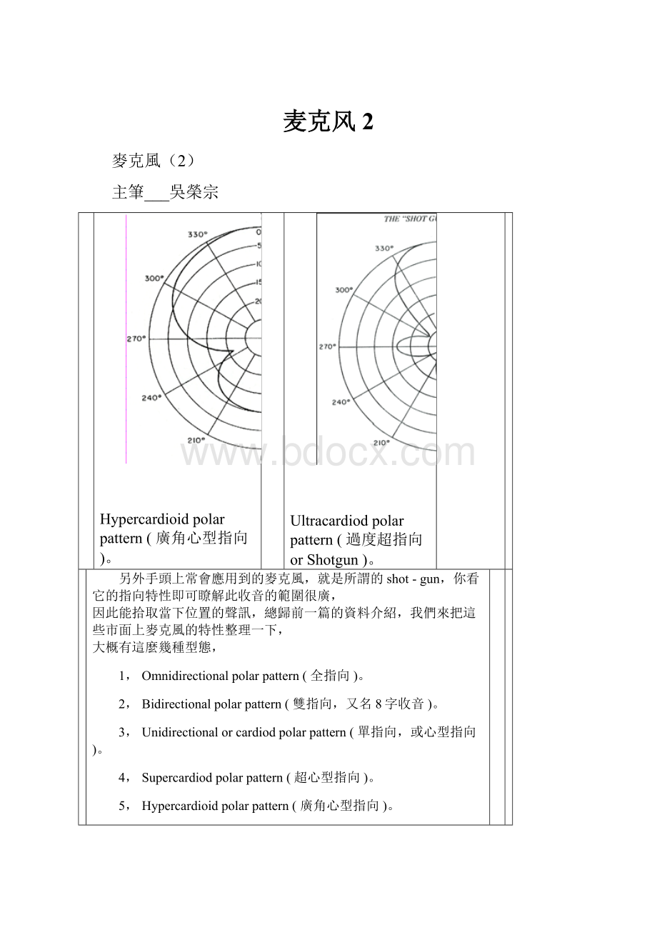 麦克风2.docx