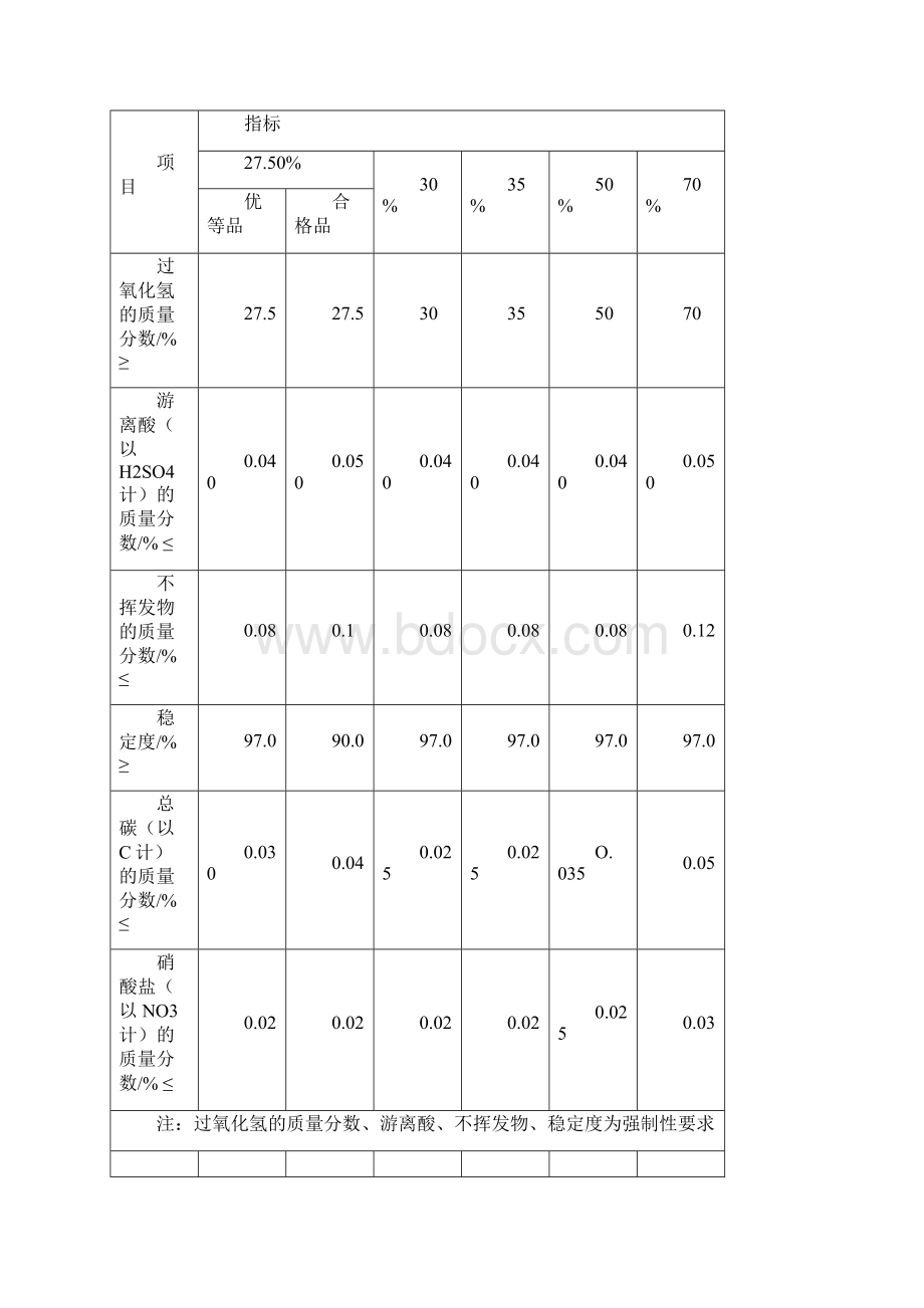 过氧化氢的分析.docx_第2页