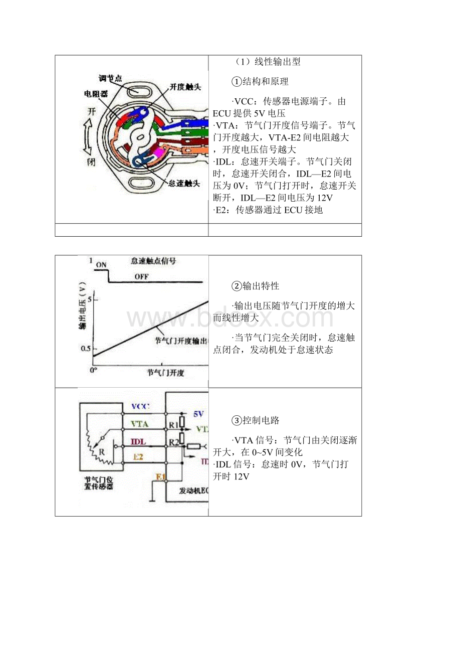 汽车各传感器构造与原理.docx_第2页