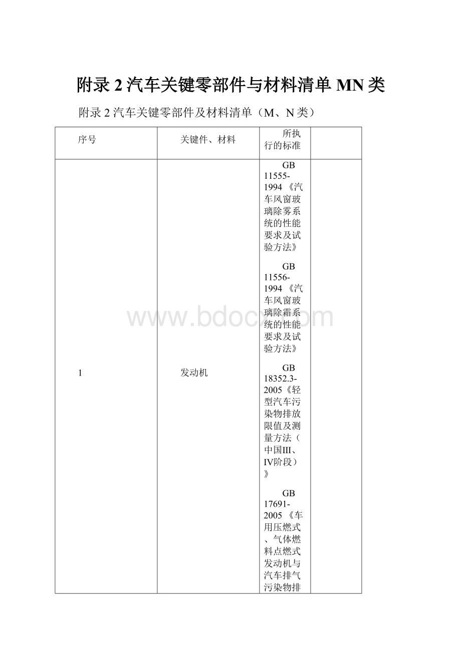 附录2汽车关键零部件与材料清单MN类.docx