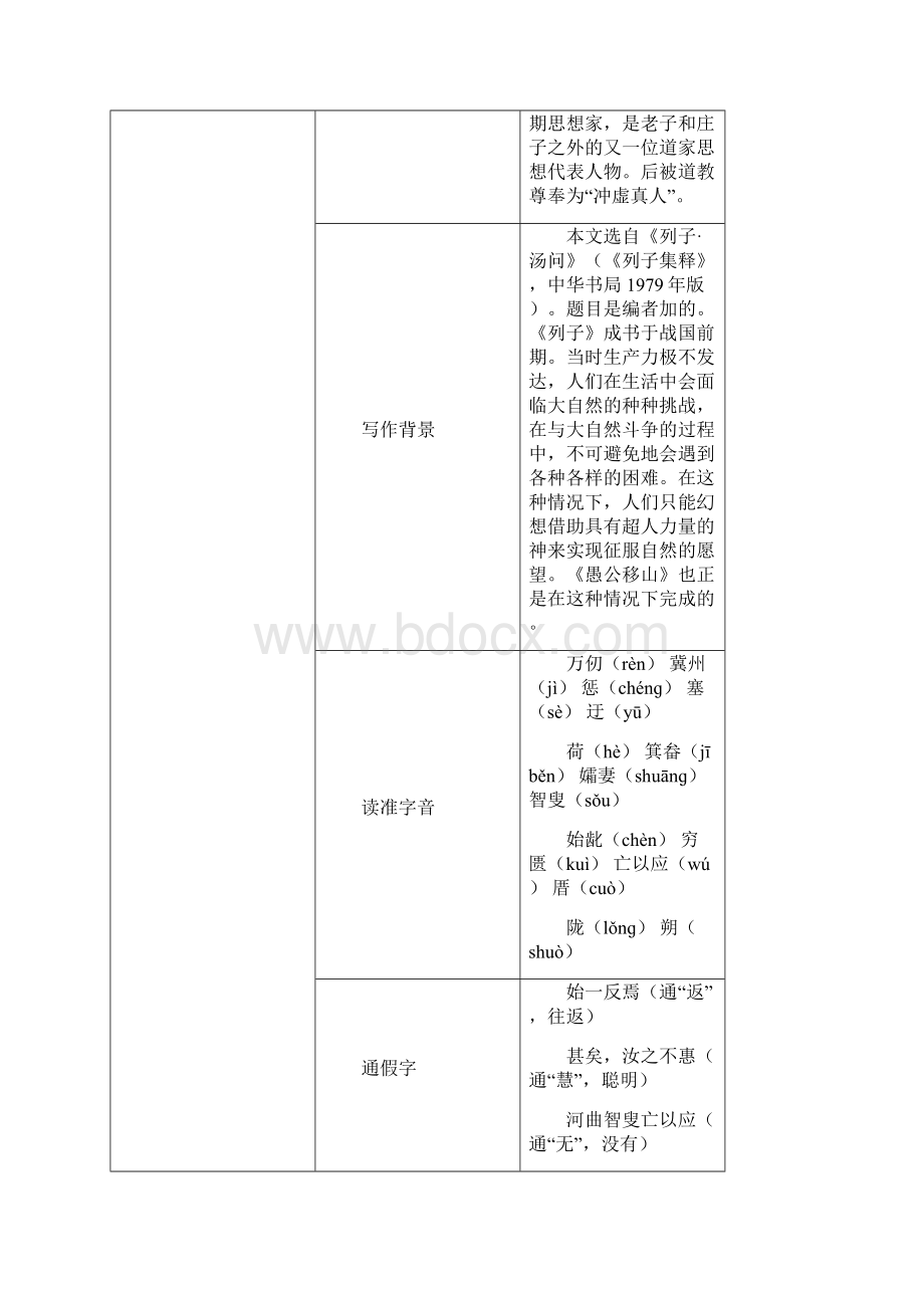 八年级上册语文23 愚公移山.docx_第2页