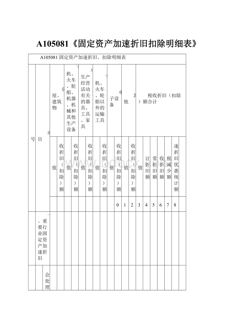 A105081《固定资产加速折旧扣除明细表》.docx