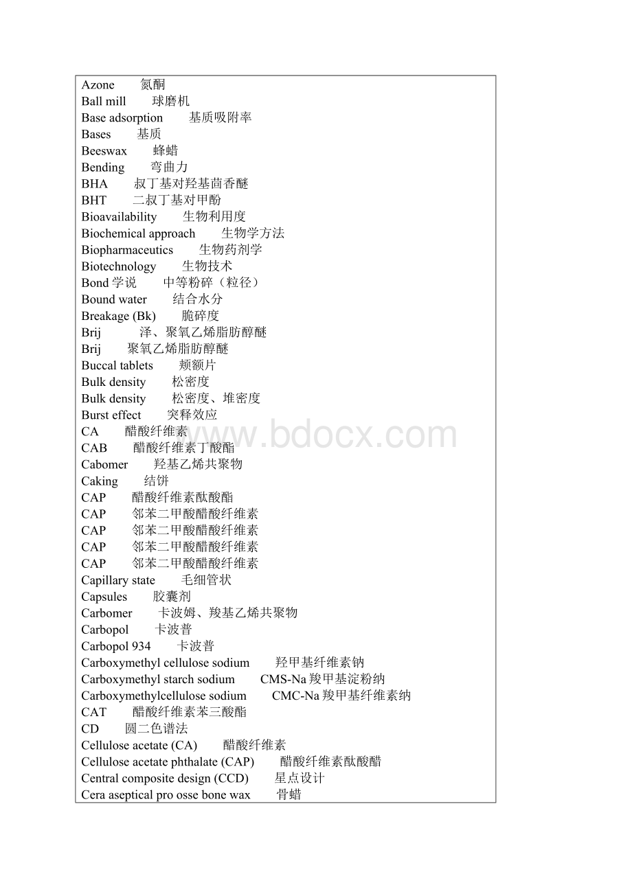 药学专业名词中英文对照.docx_第2页