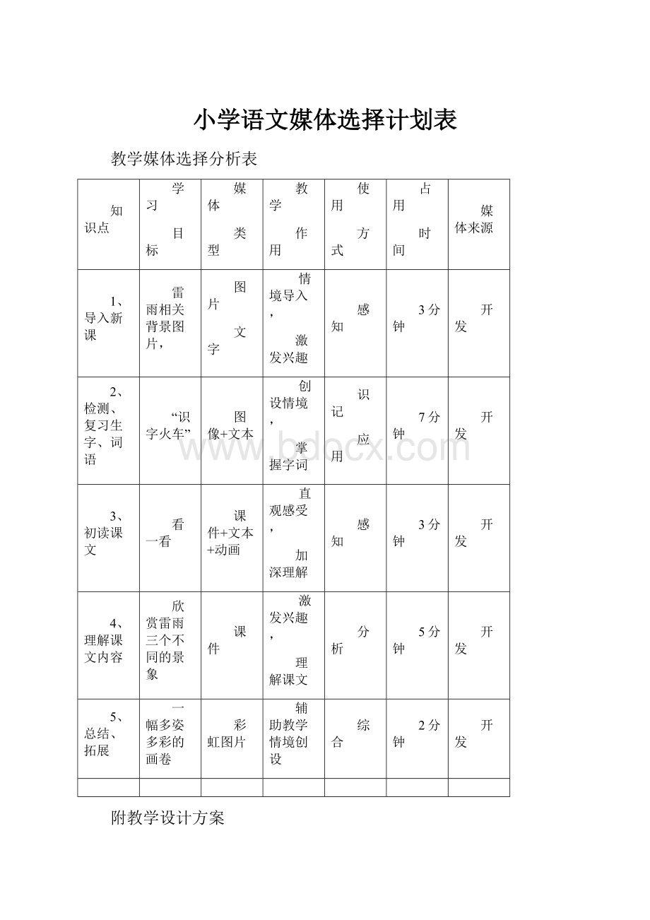 小学语文媒体选择计划表.docx