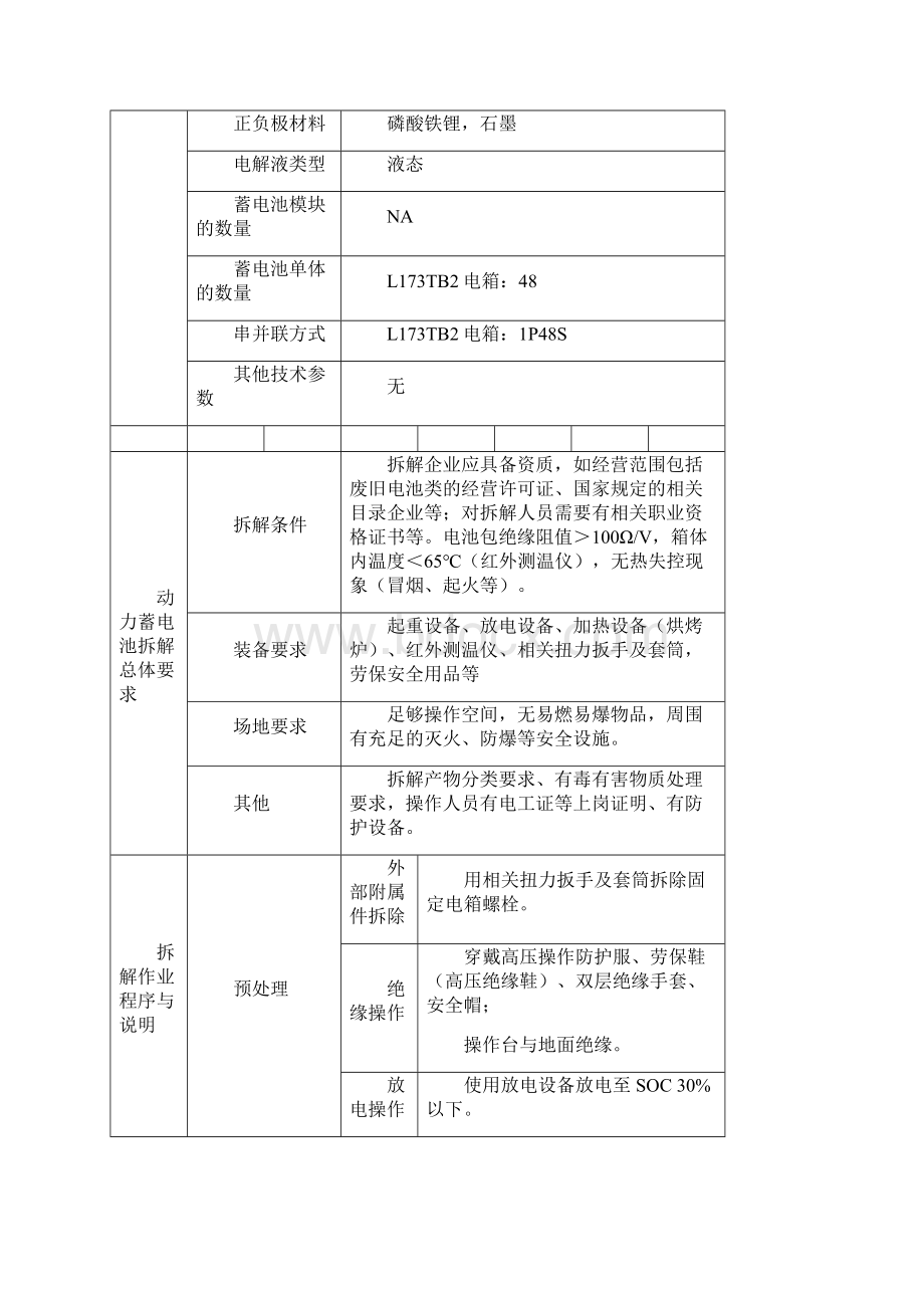 动力蓄电池拆解信息表.docx_第2页