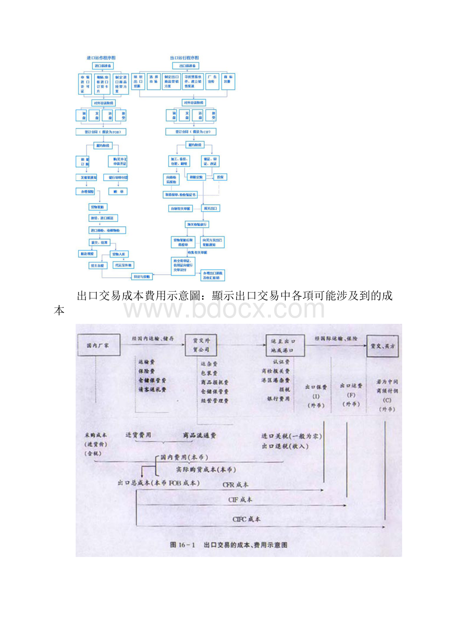 外贸进出口流程图详细.docx_第2页