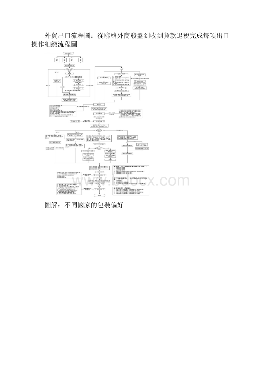 外贸进出口流程图详细.docx_第3页