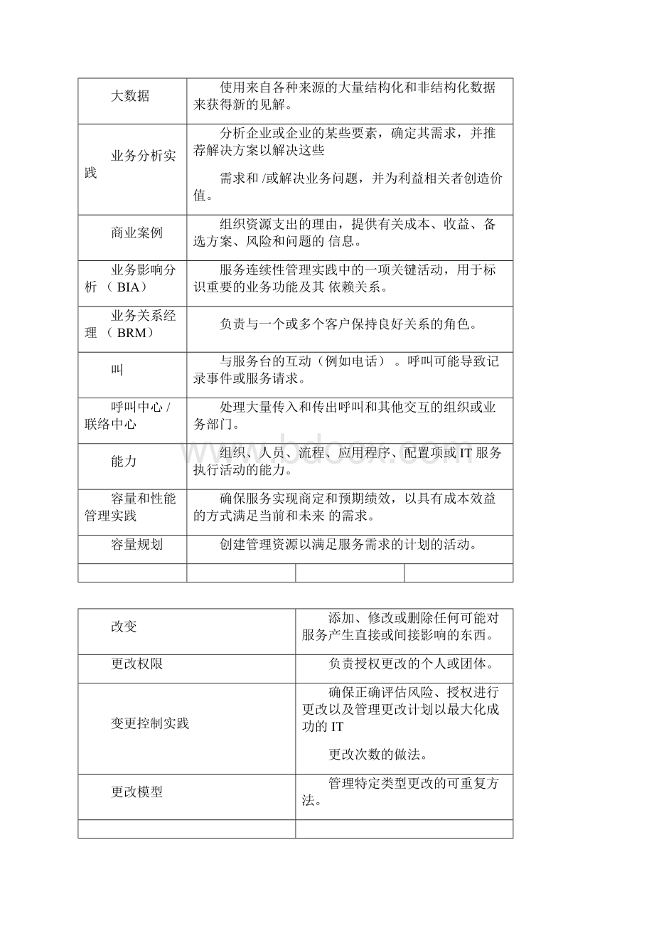 ITIL4词汇表.docx_第2页