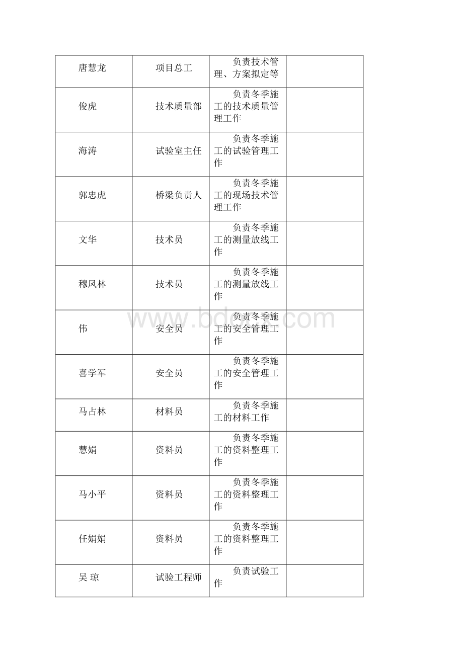 钻孔灌注桩冬季施工专项方案设计2.docx_第3页