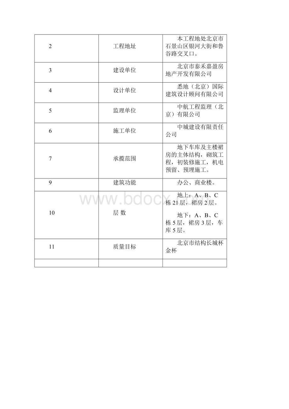 内支撑拆除施工方案.docx_第2页