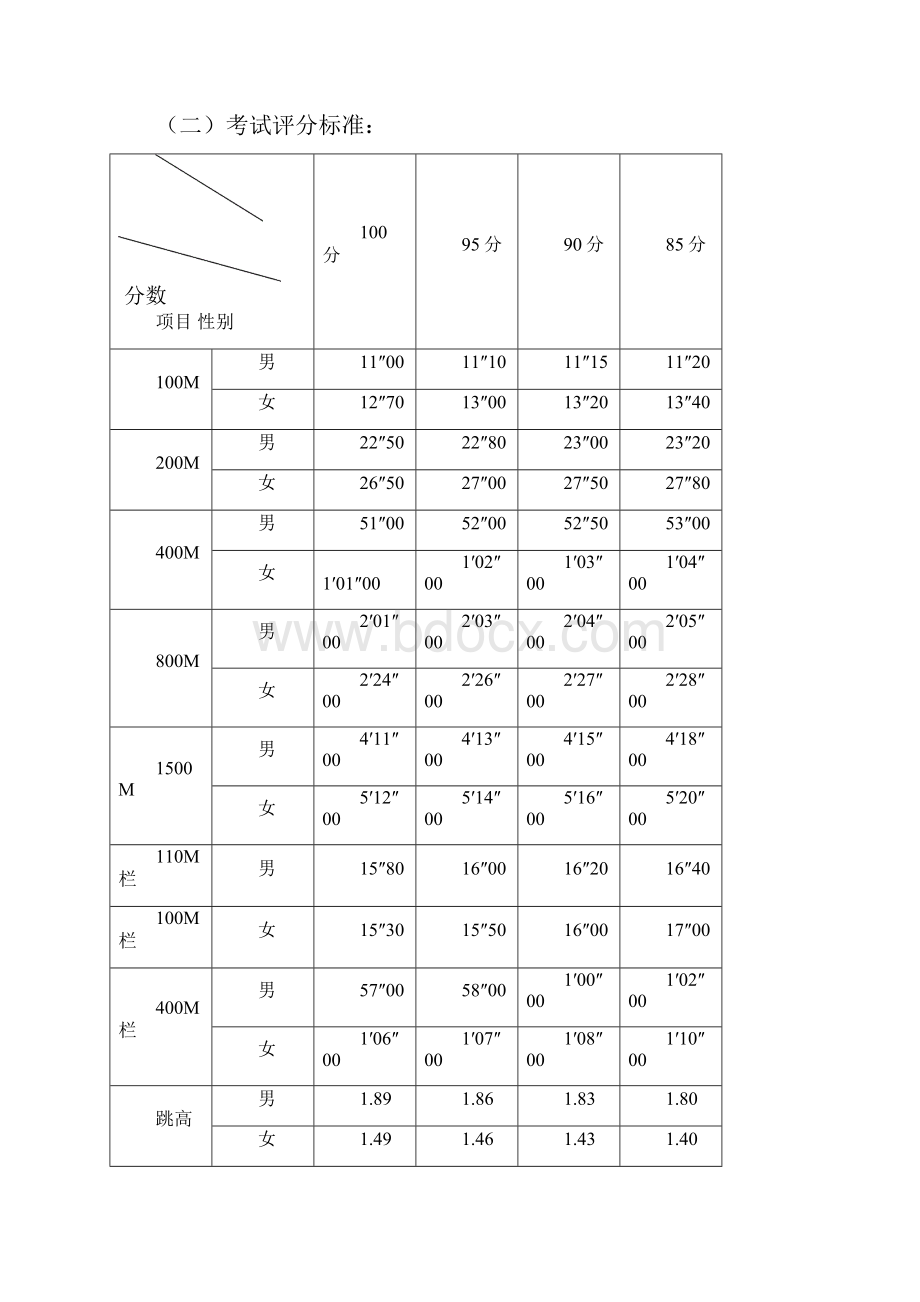 深圳职业技术学院自主招生体育特长生.docx_第2页