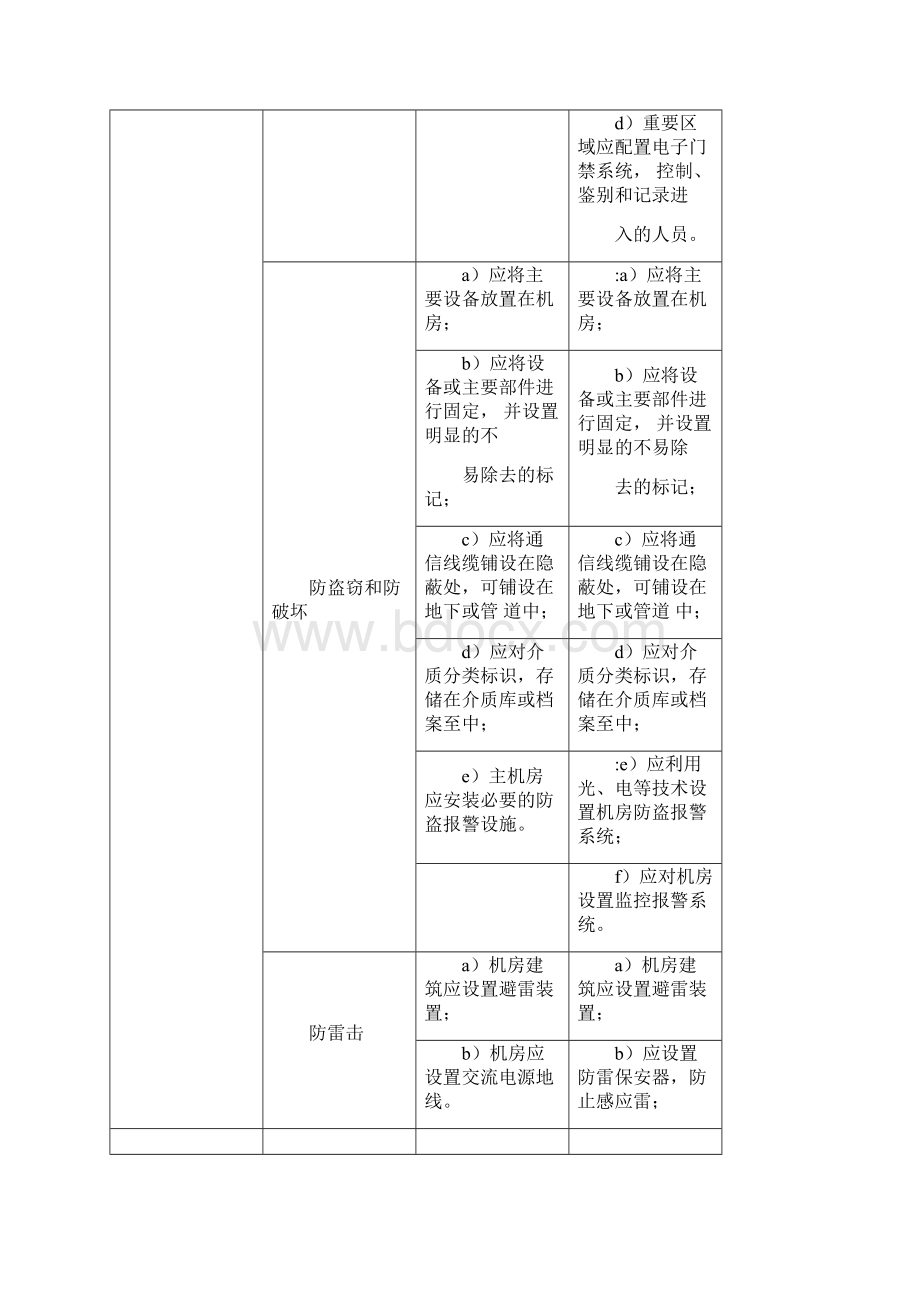 等保基本要求二三级对比表.docx_第2页