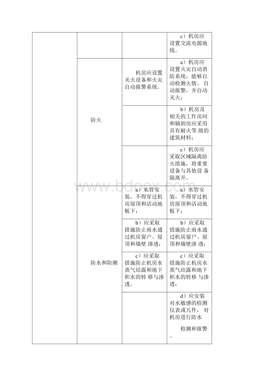 等保基本要求二三级对比表.docx_第3页