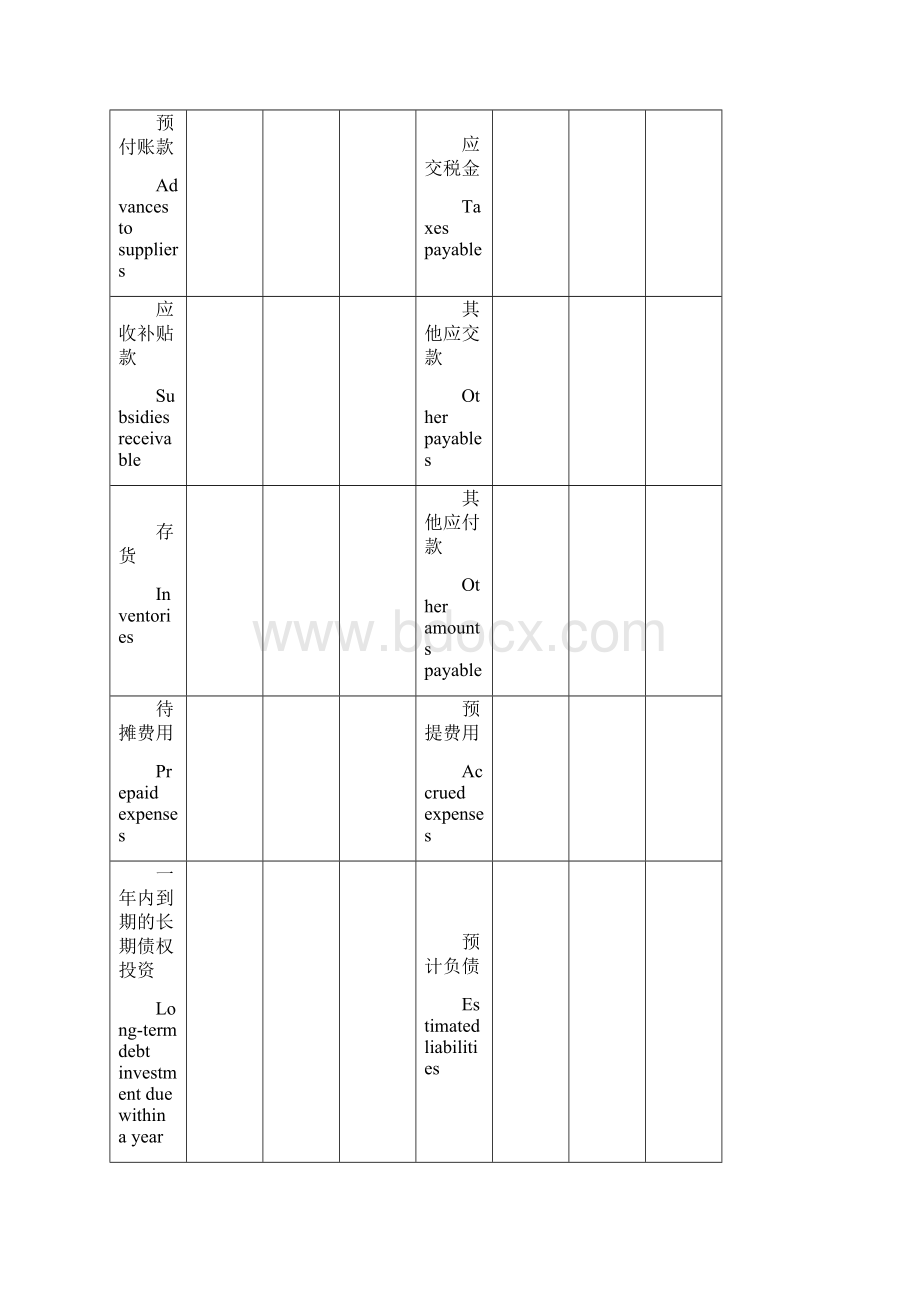 财务报表英文翻译大全含资产负债表现金流量表利润表等等.docx_第3页