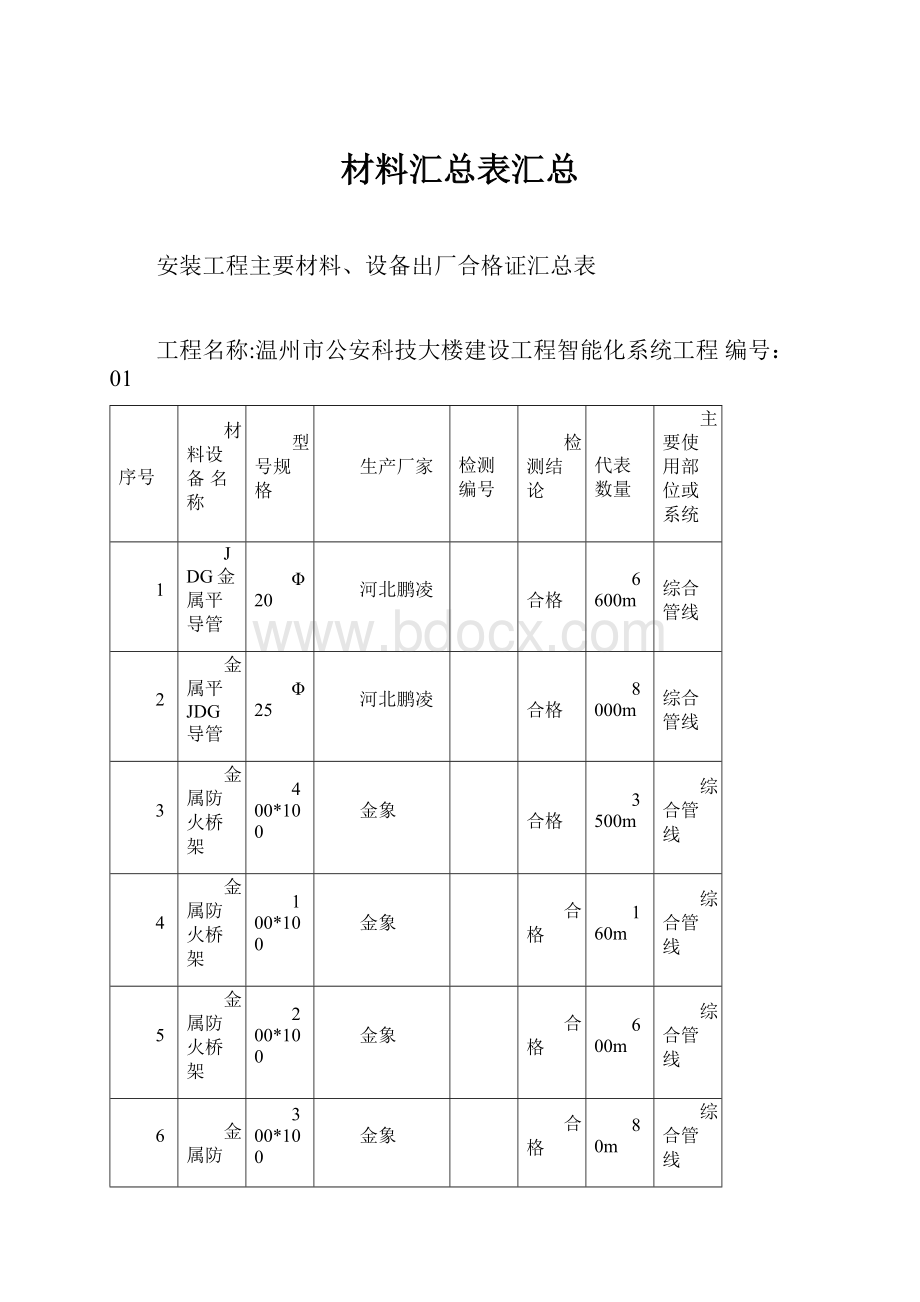 材料汇总表汇总.docx