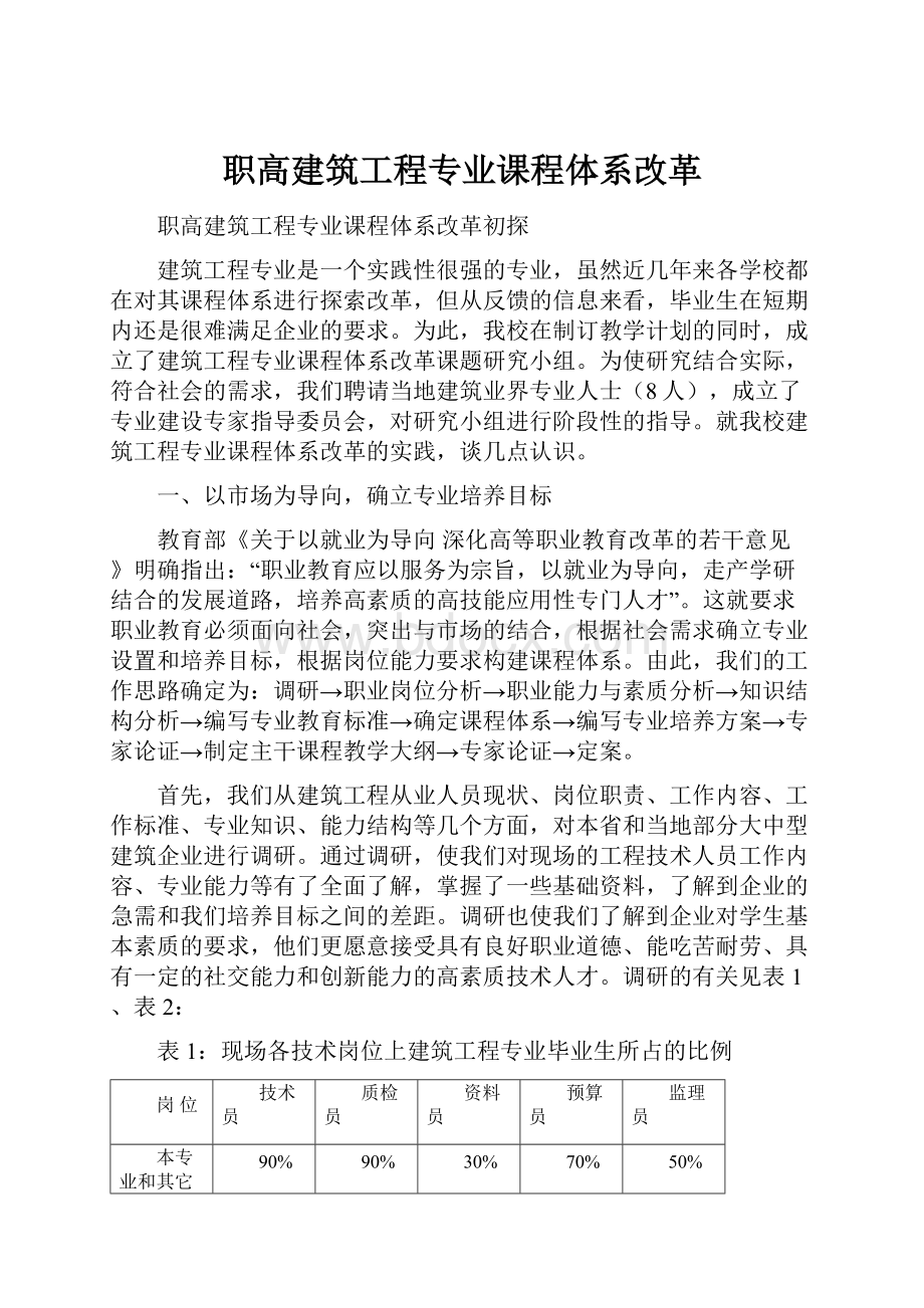 职高建筑工程专业课程体系改革.docx