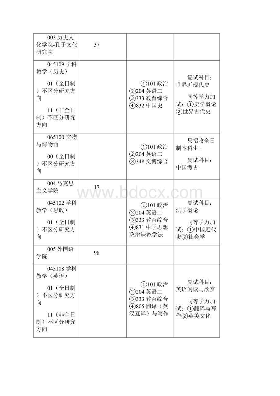 全日制非全日制曲阜师范大学研究生处.docx_第2页