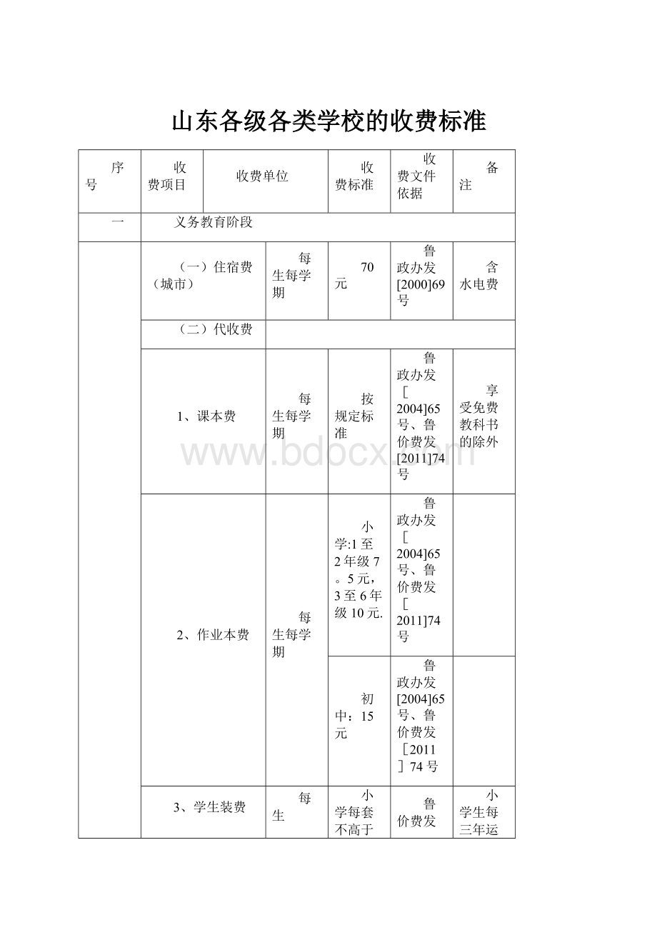 山东各级各类学校的收费标准.docx