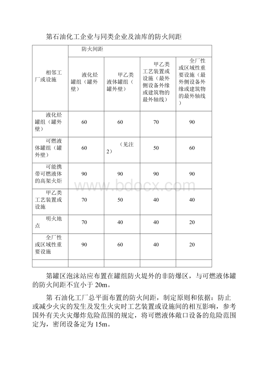 石油化工行业安全距离汇总.docx_第2页