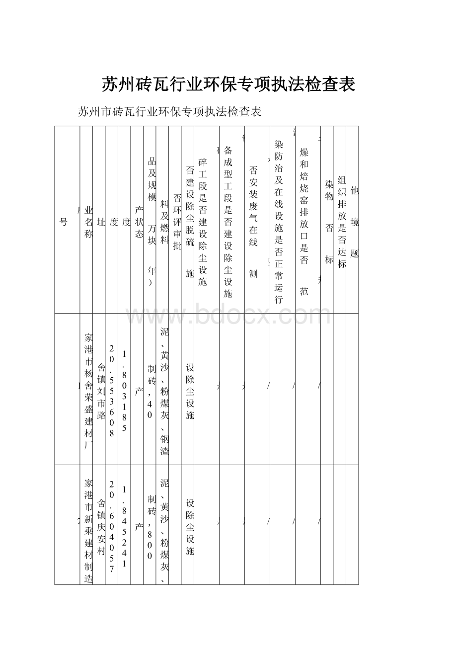 苏州砖瓦行业环保专项执法检查表.docx