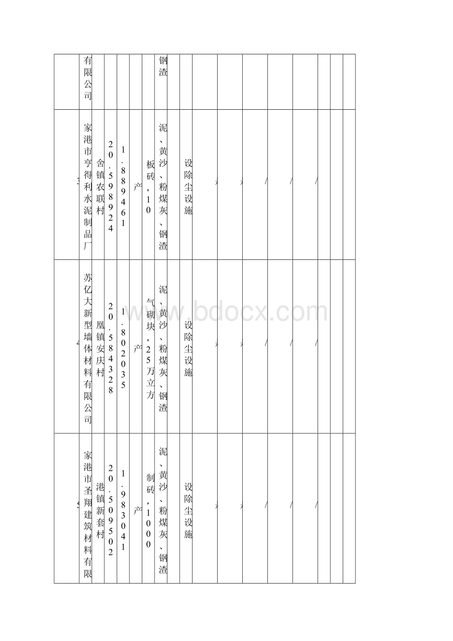 苏州砖瓦行业环保专项执法检查表.docx_第2页