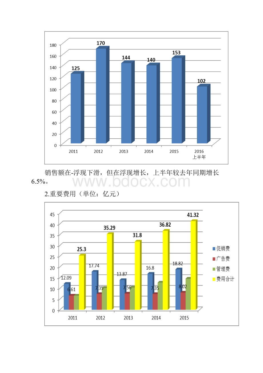 洋河酒市场调研综合报告.docx_第2页