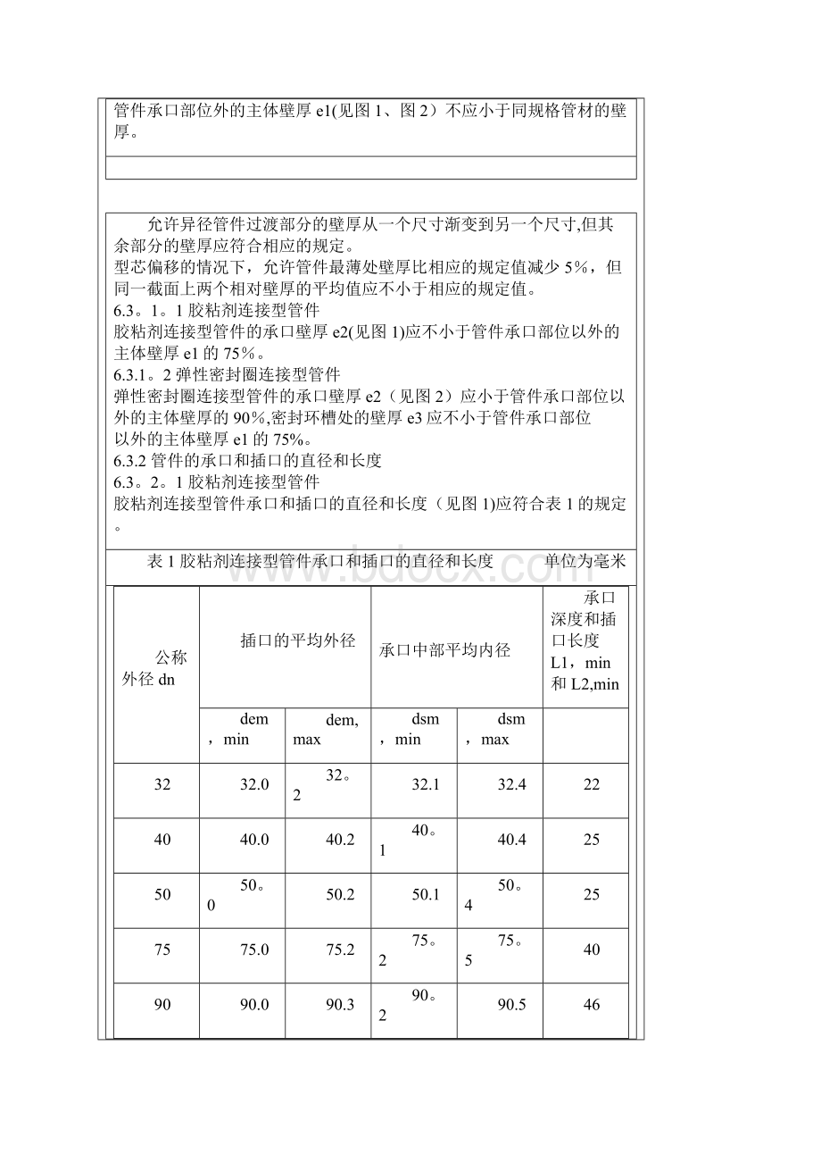 PVCU管件标准范本模板.docx_第3页