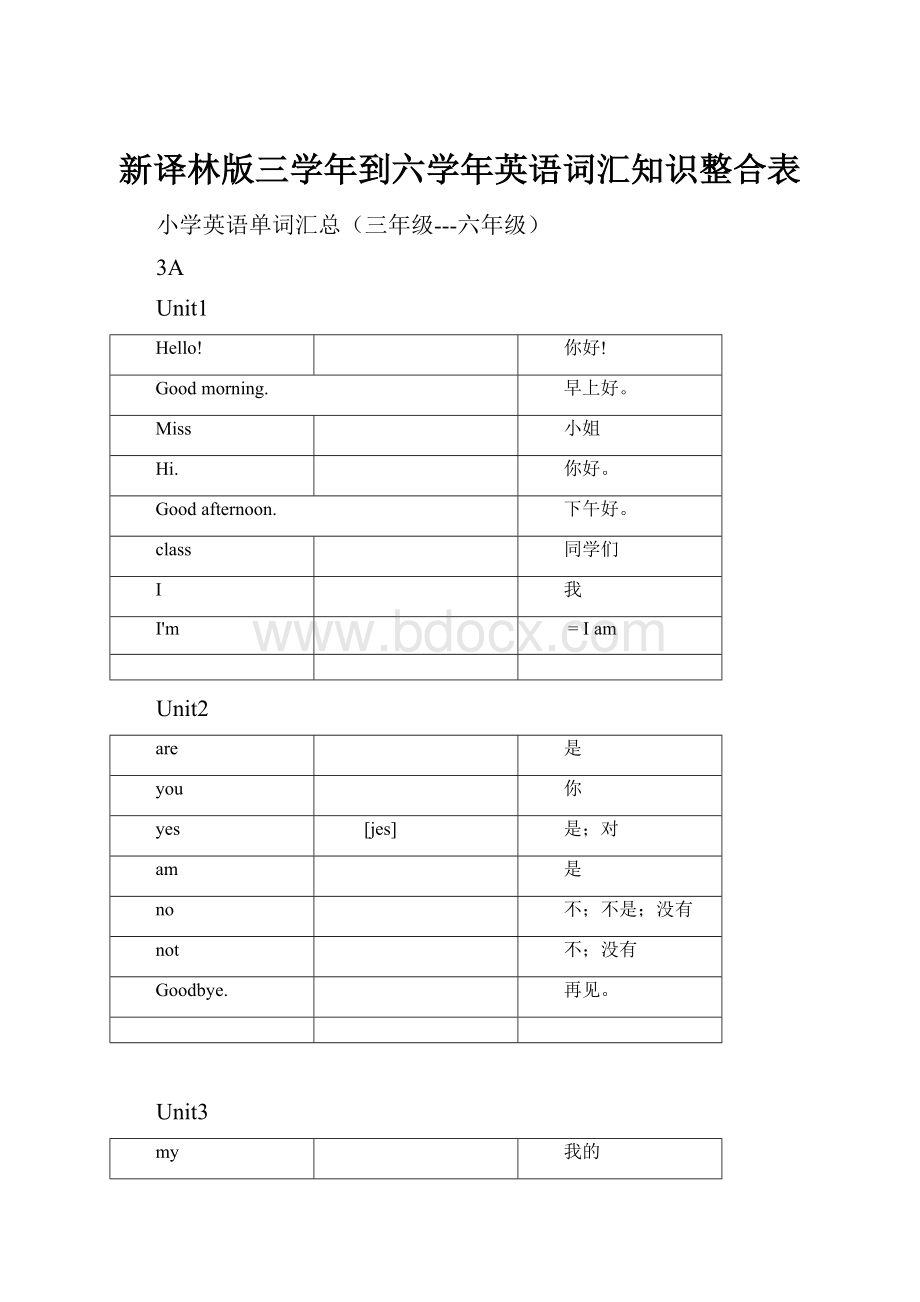 新译林版三学年到六学年英语词汇知识整合表.docx_第1页