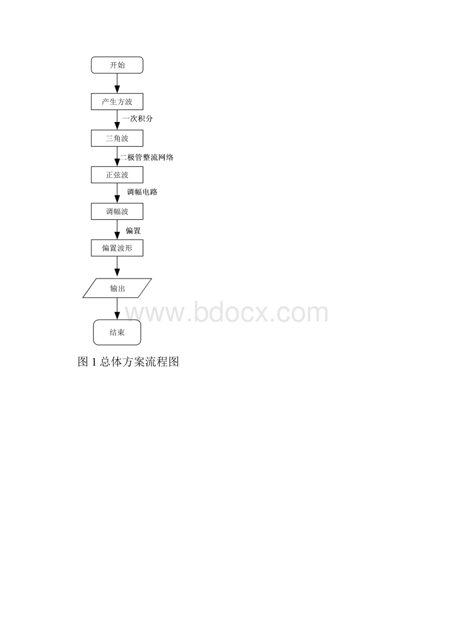 三角波正弦波转换电路.docx_第3页