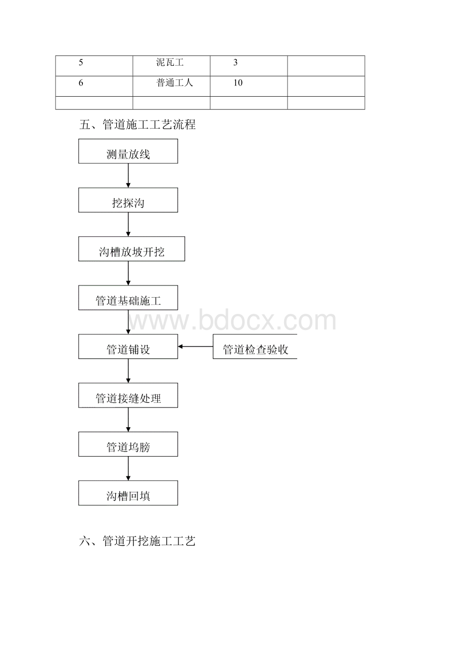 过路直埋管道专项工程施工设计方案.docx_第3页