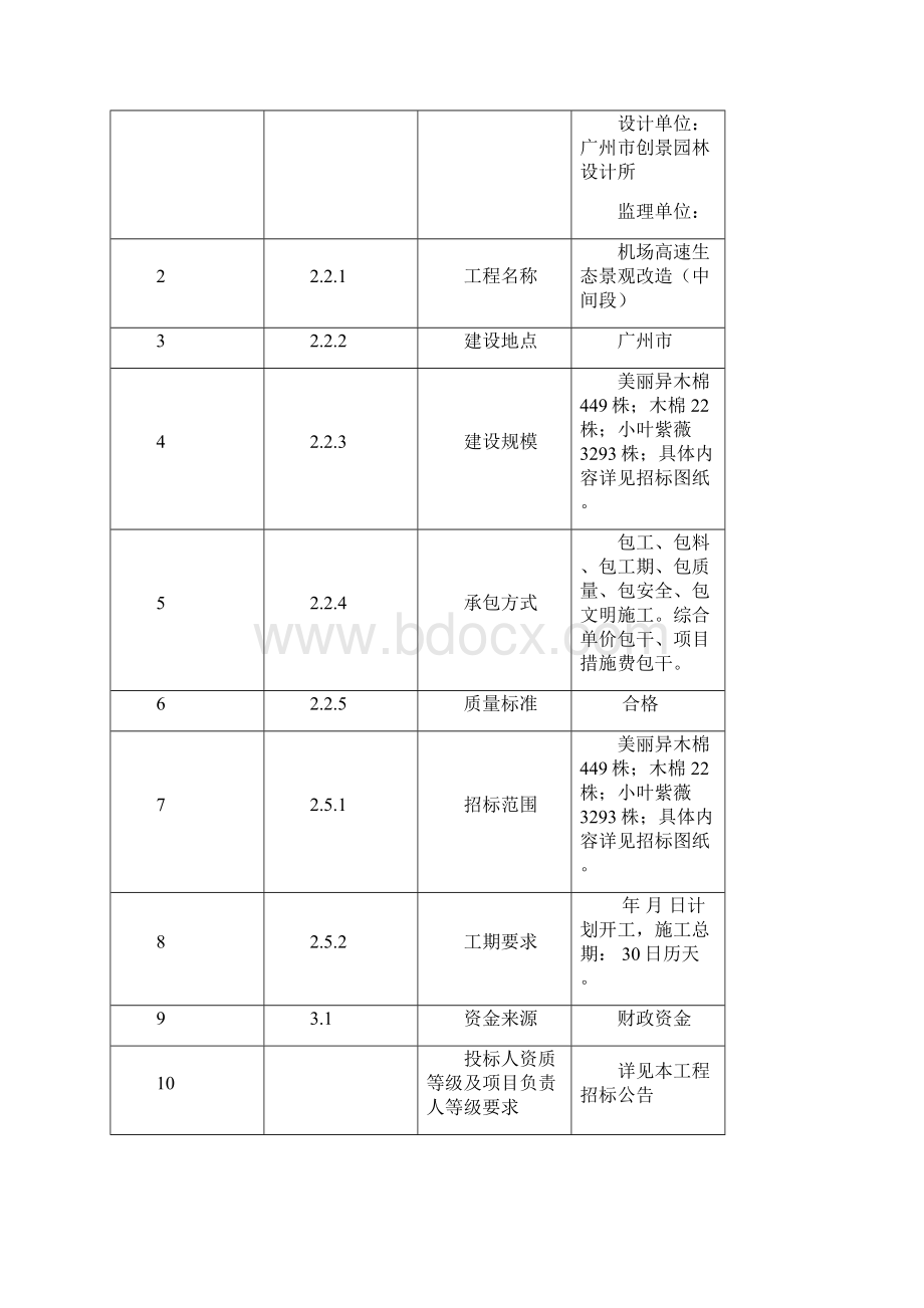 市属公园风景区无障碍设施机场高速生态景观改造中间段 建设工程.docx_第3页