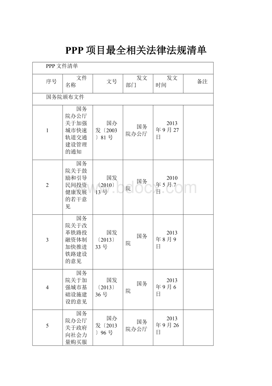 PPP项目最全相关法律法规清单.docx_第1页