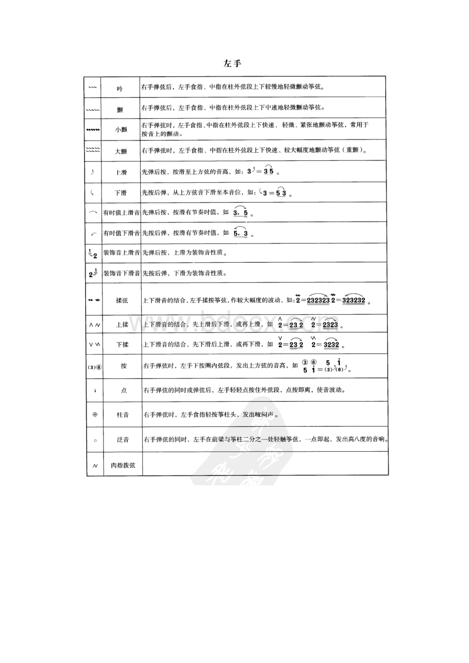 古筝曲谱.docx_第2页