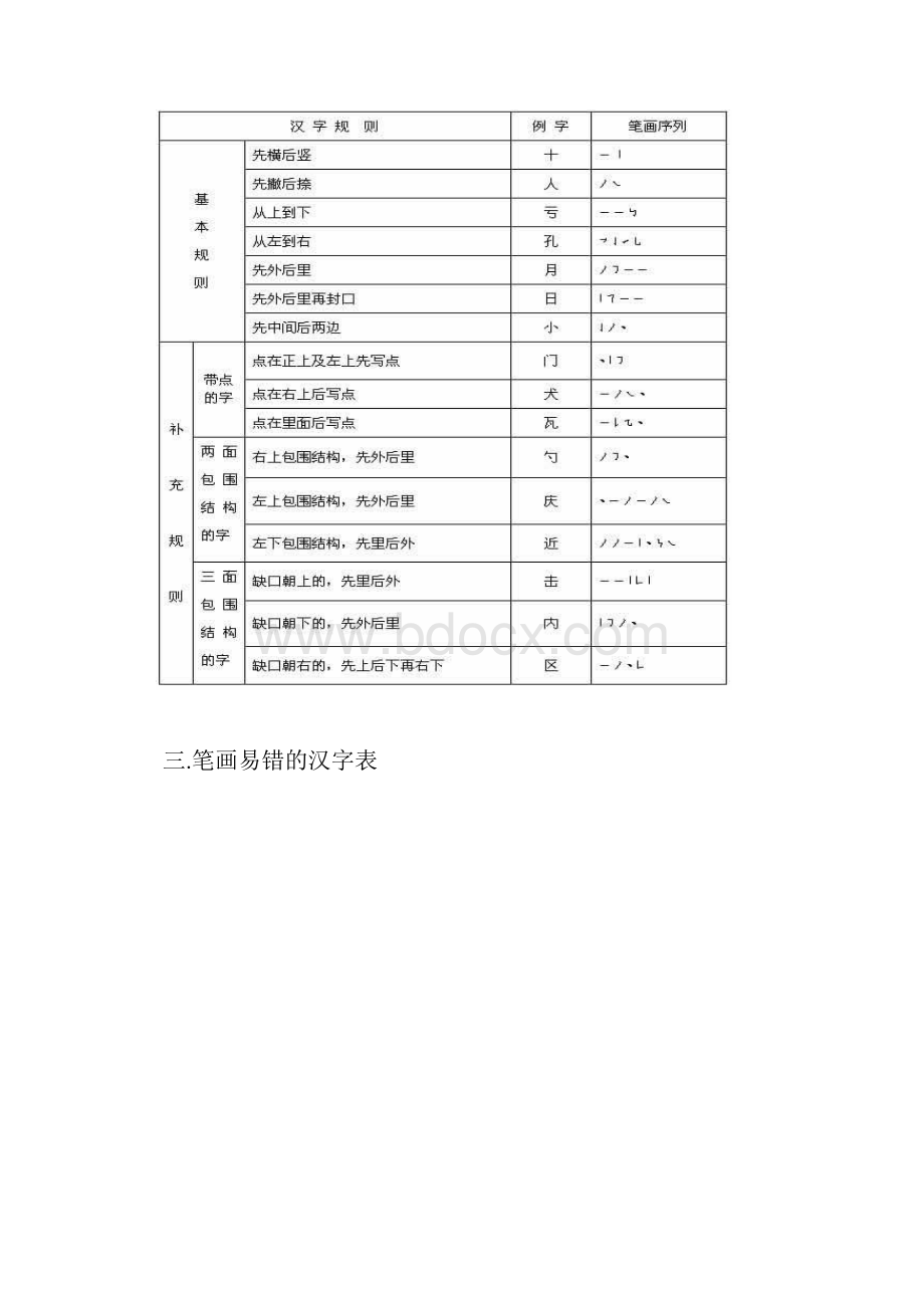 北京中考汉字笔顺整理.docx_第2页