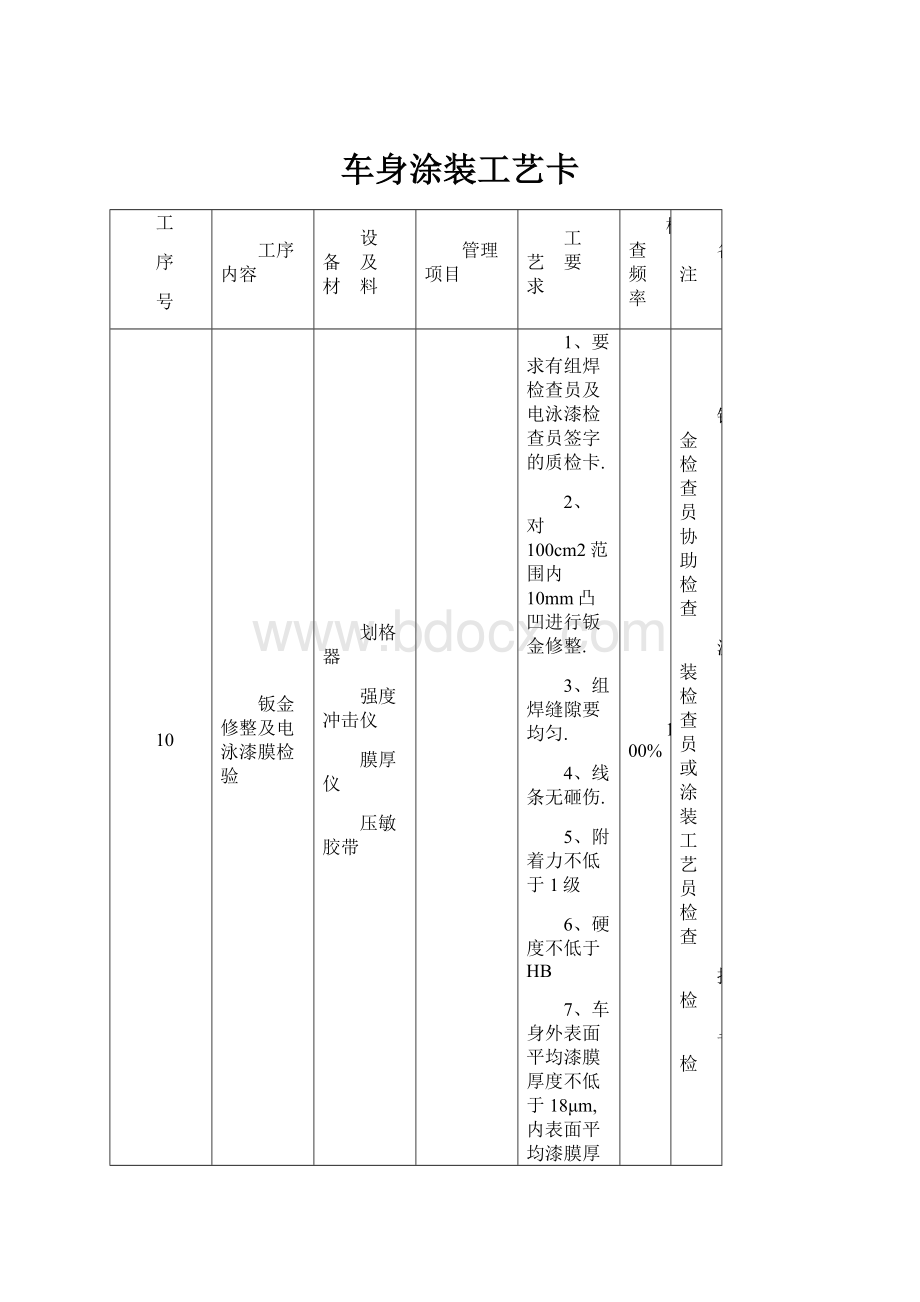 车身涂装工艺卡.docx