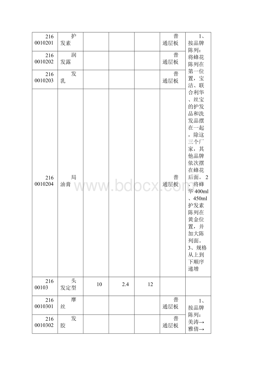 洗化类陈列标准.docx_第3页