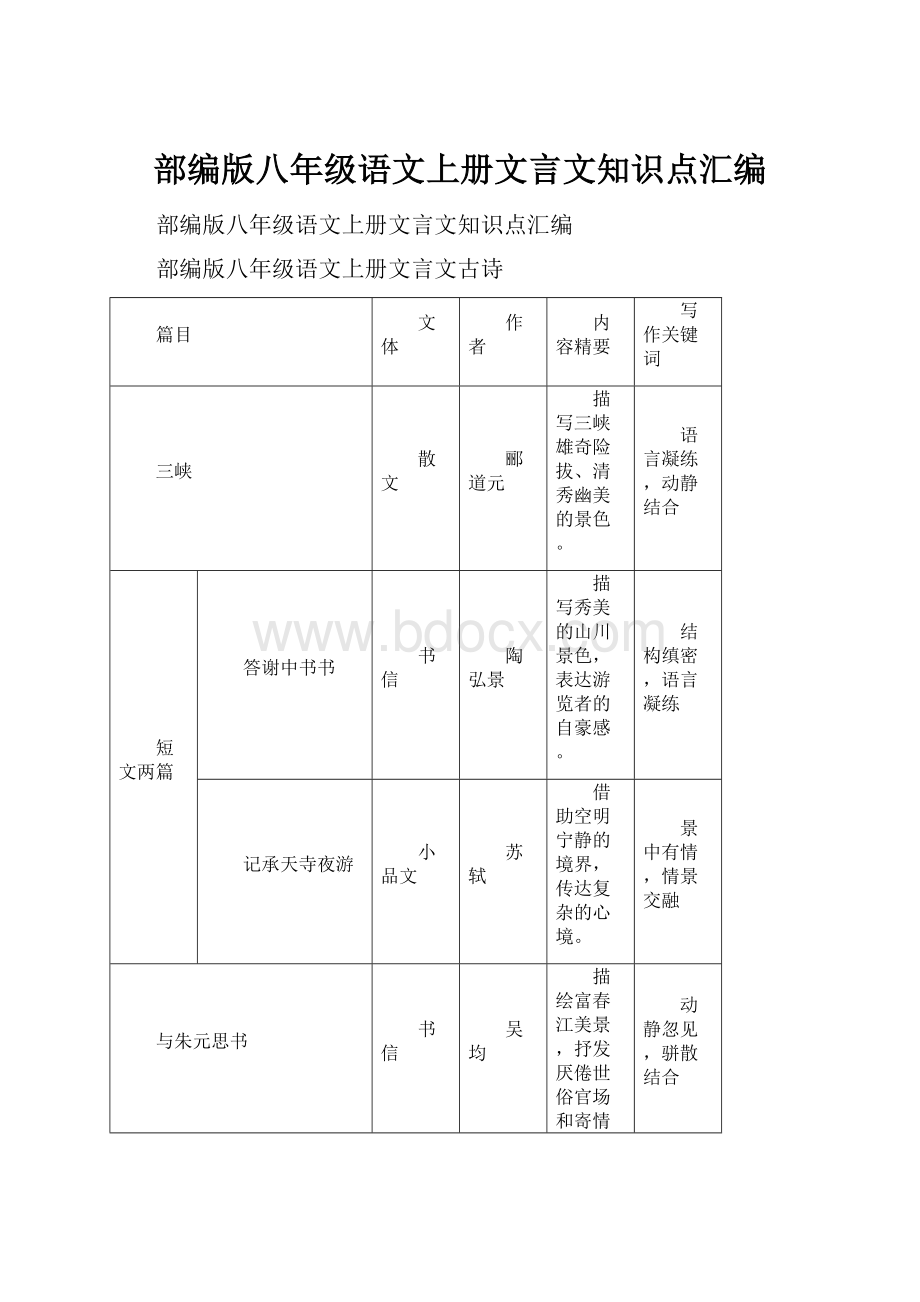 部编版八年级语文上册文言文知识点汇编.docx_第1页