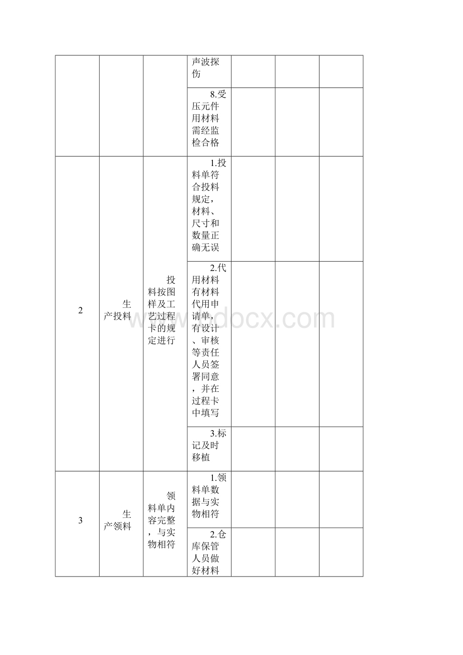 压力容器制造过程检验表1.docx_第3页