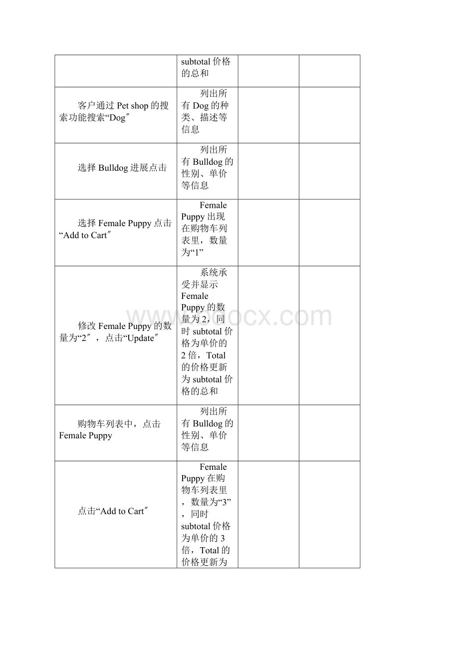 购物车管理测试用例.docx_第2页