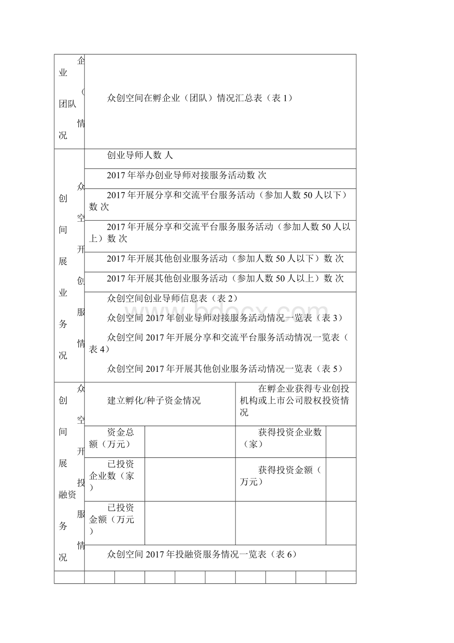 合肥高新区众创空间绩效考核报告书.docx_第3页