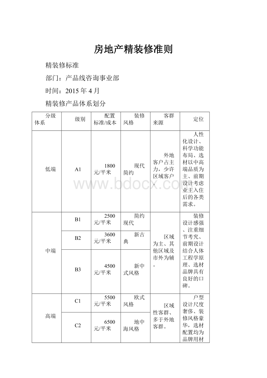 房地产精装修准则.docx