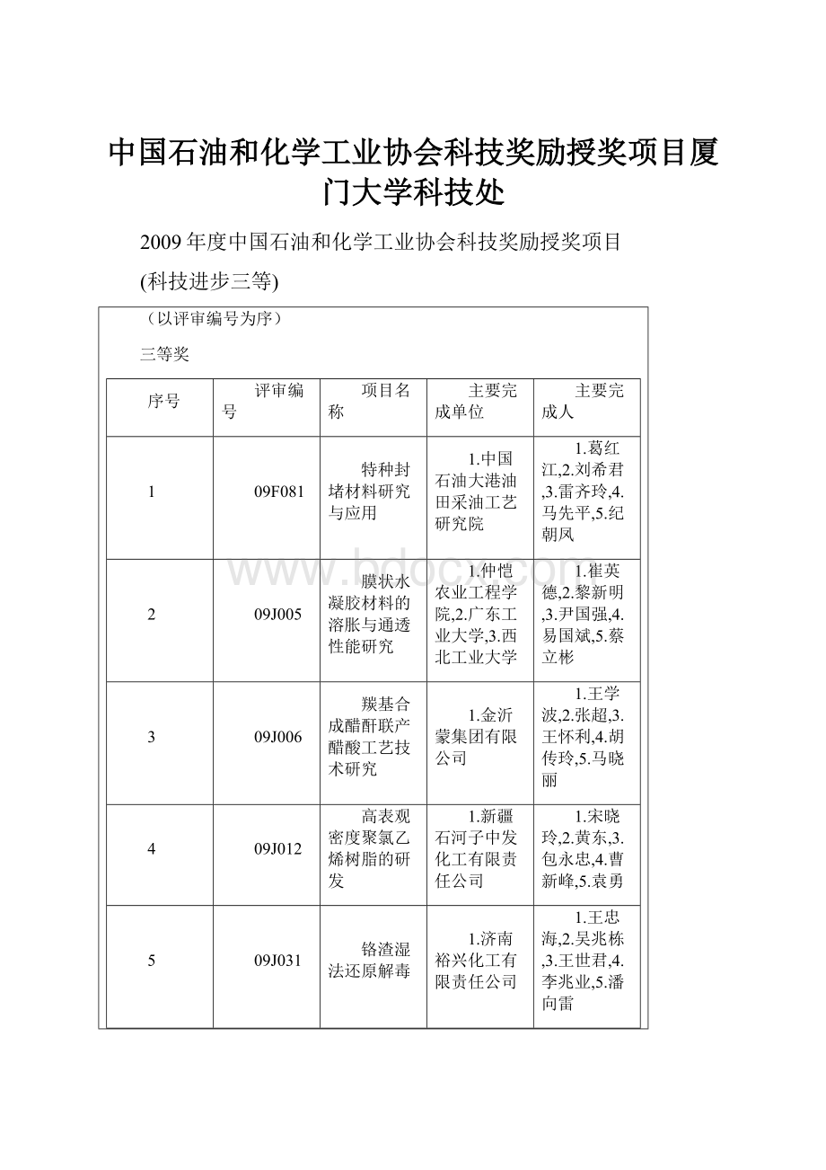 中国石油和化学工业协会科技奖励授奖项目厦门大学科技处.docx