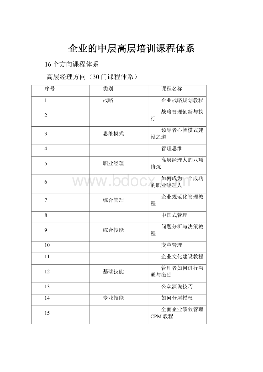 企业的中层高层培训课程体系.docx