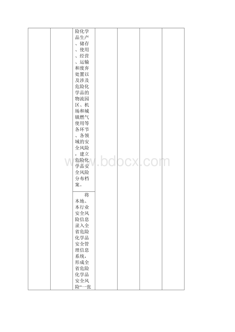 全危险化学品安全综合治理工作任务进度表.docx_第2页