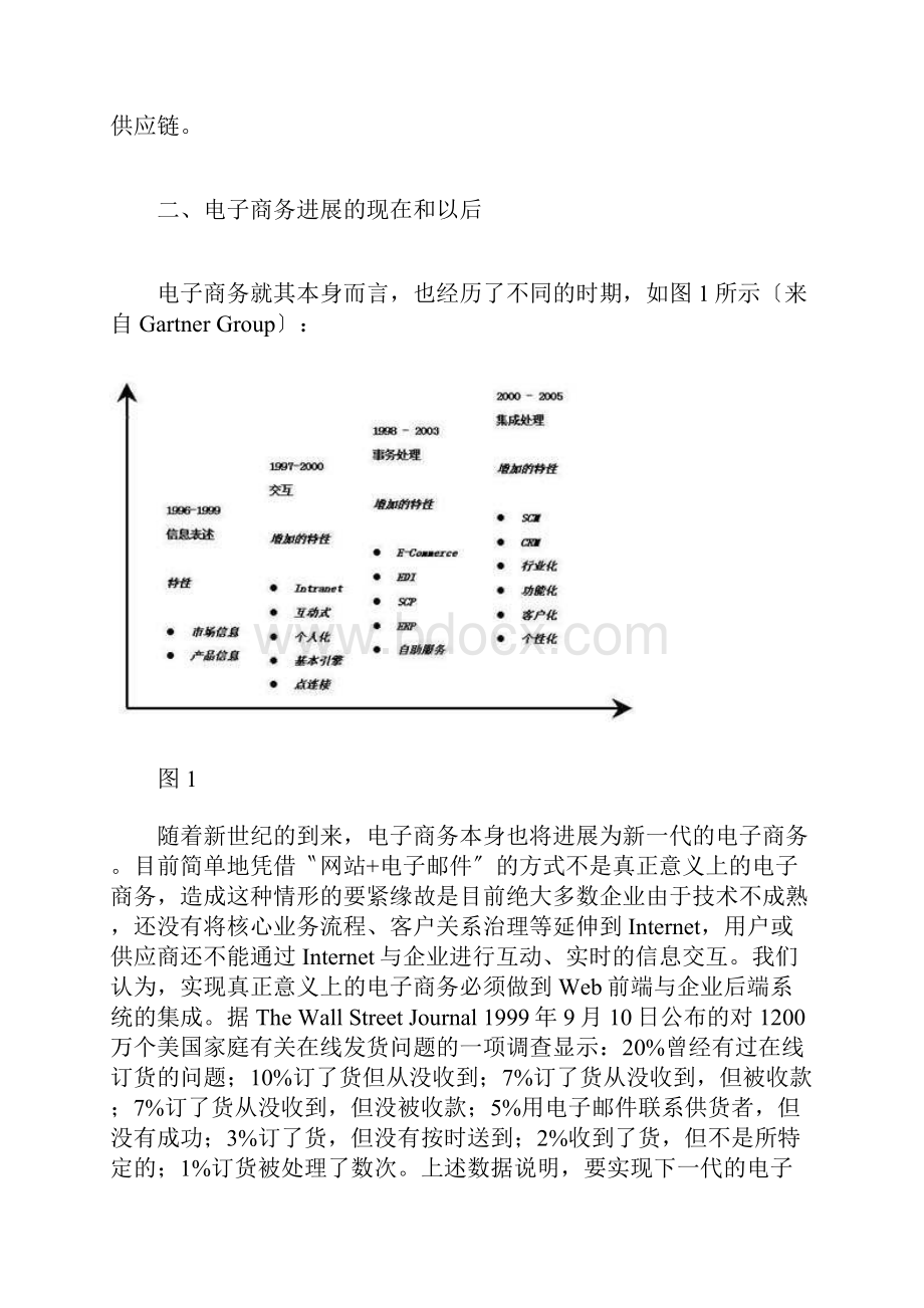 mySAPCOM电子商务方案.docx_第2页